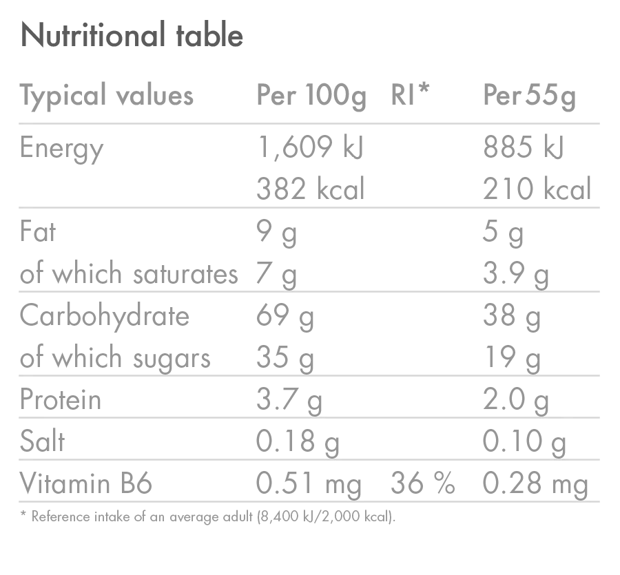 Energy Bar (Batch Tested)