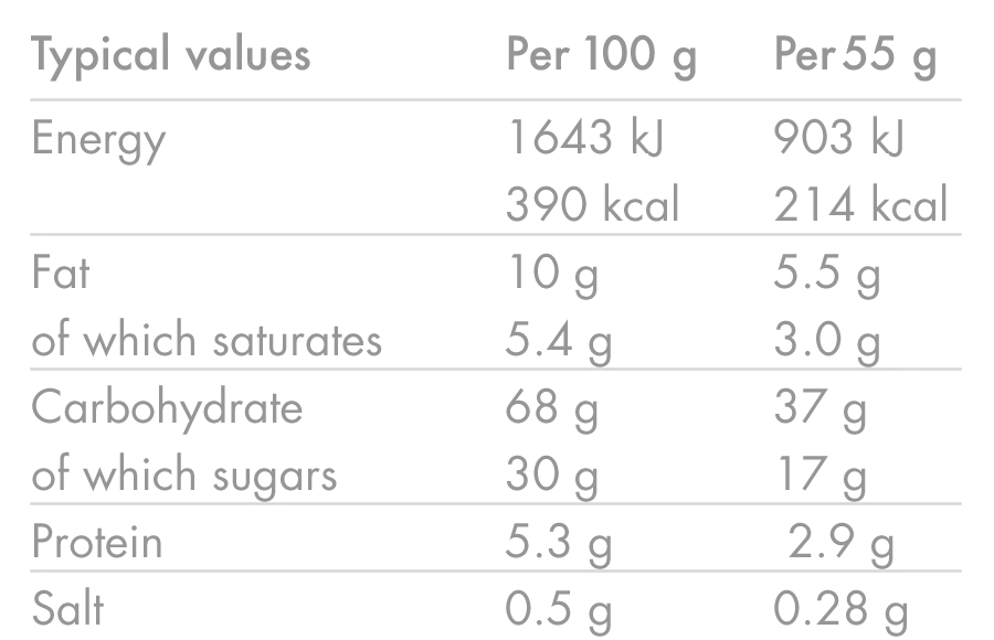 Energy Bar (Batch Tested)