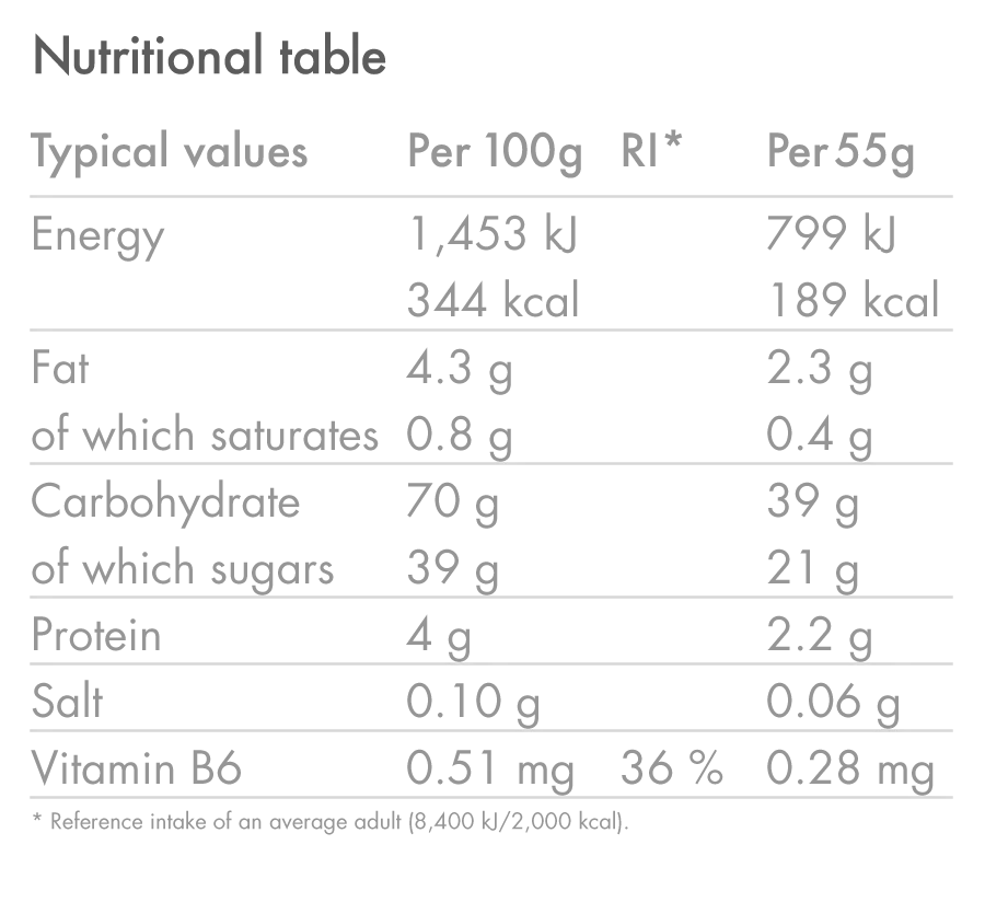 Energy Bar