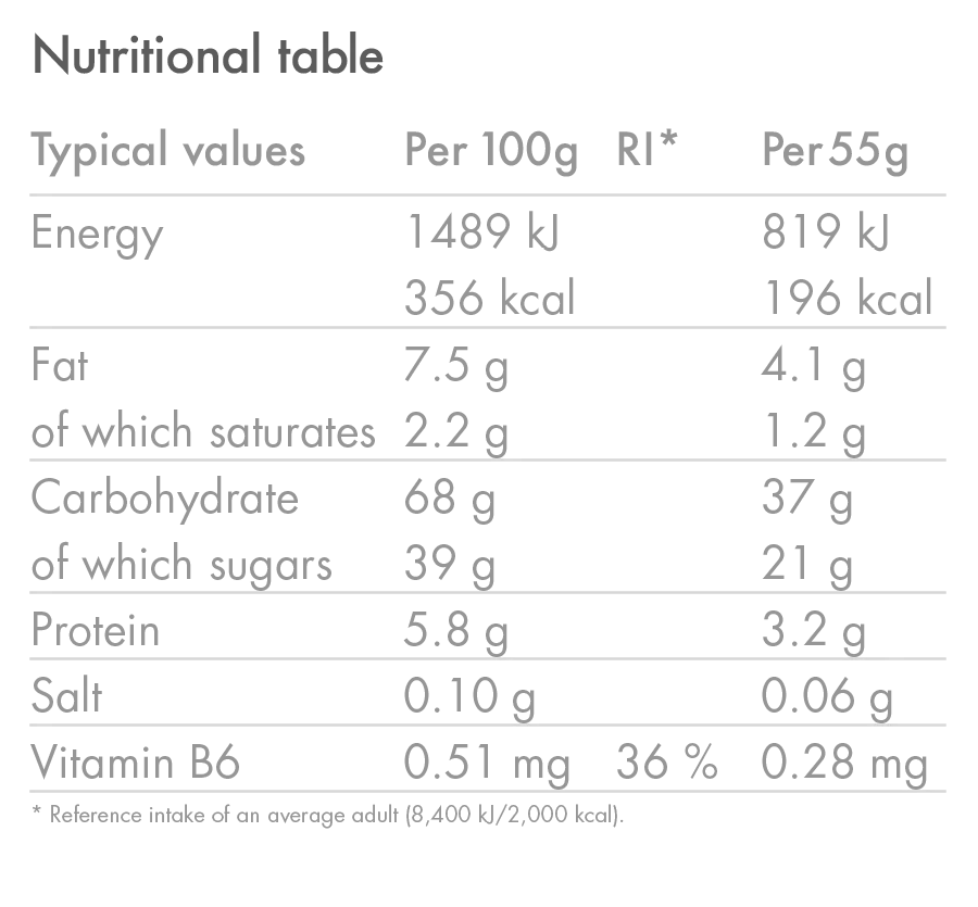 Energy Bar