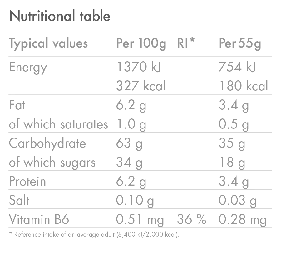 Energy Bar