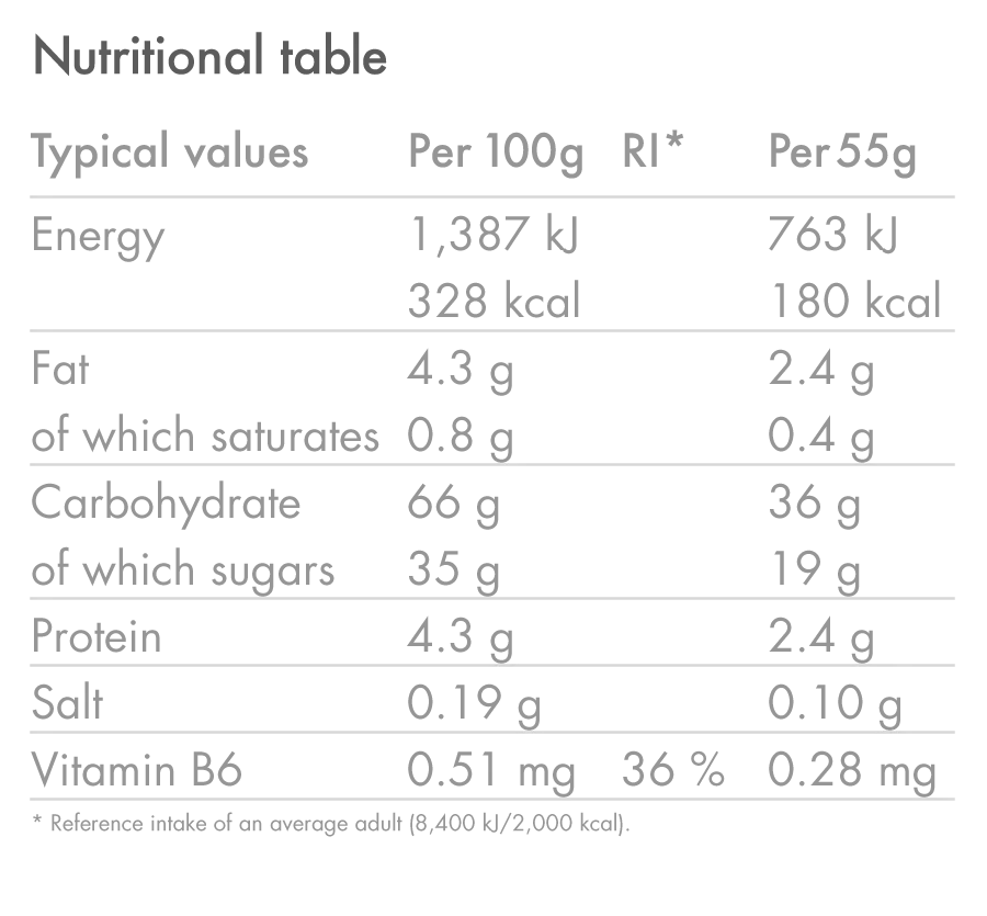 Energy Bar