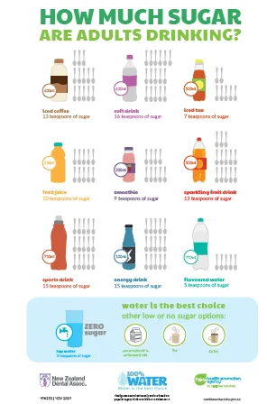 How much sugar are adults drinking?  NPA253