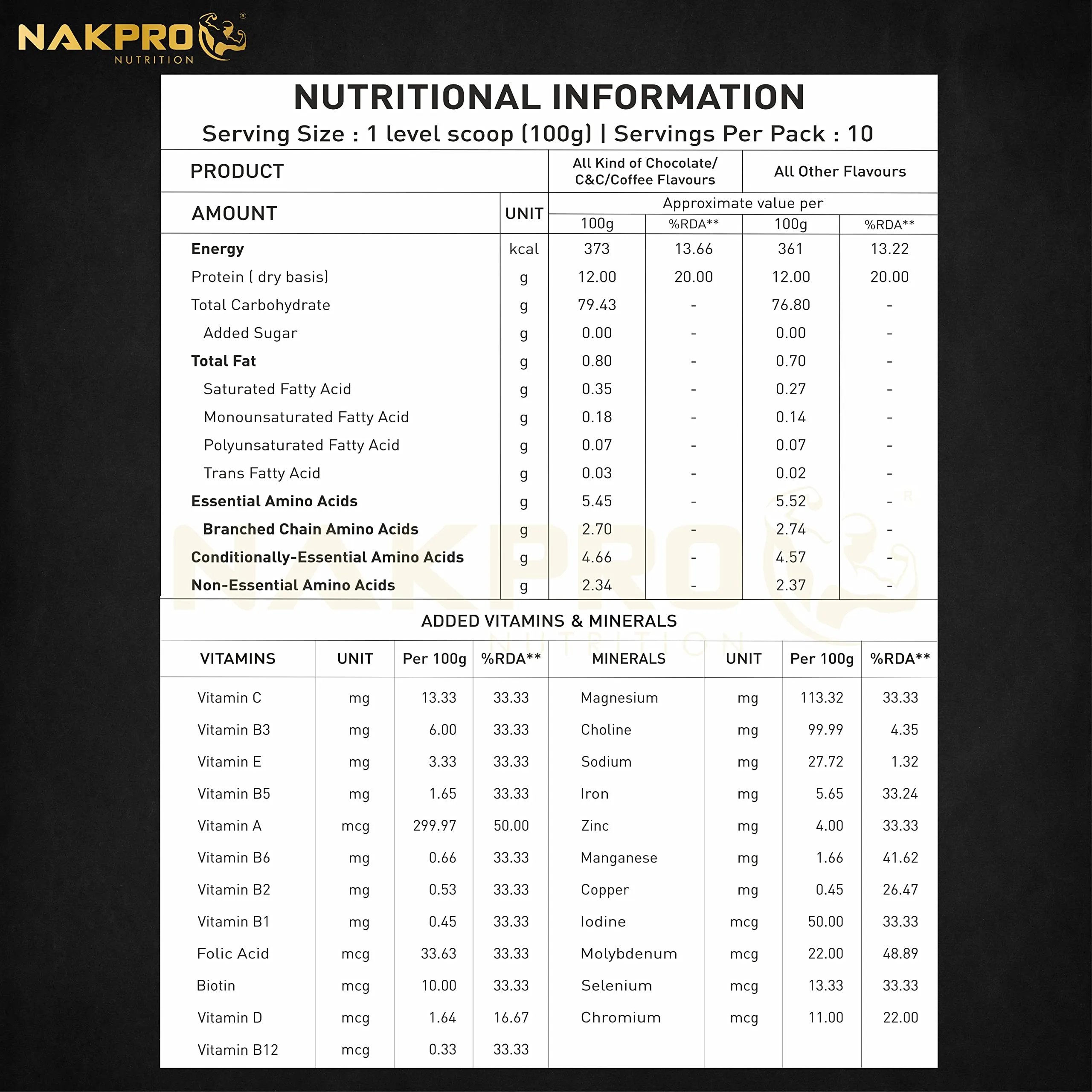 NAKPRO GOLD WEIGHT GAINER| 1 Kg Chocolate Flavour (10 Servings)|High Carbs & Calorie|12g Protein, 80g Carbs|Added Vitamins, Minerals & Digestive Enzymes |Easy Mixing, Digesting Powder for Men & Women